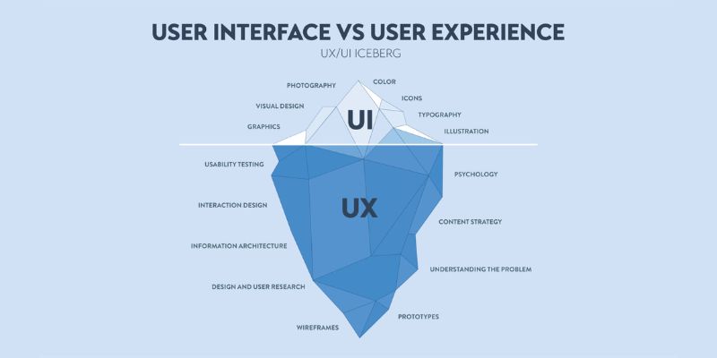 uiux
